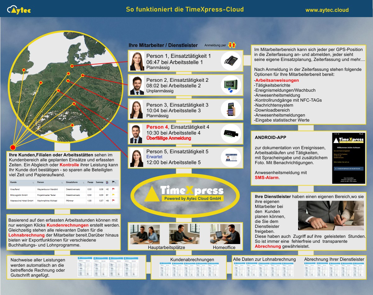 Zeiterfassung und Einsatzplanung - TimeXpress