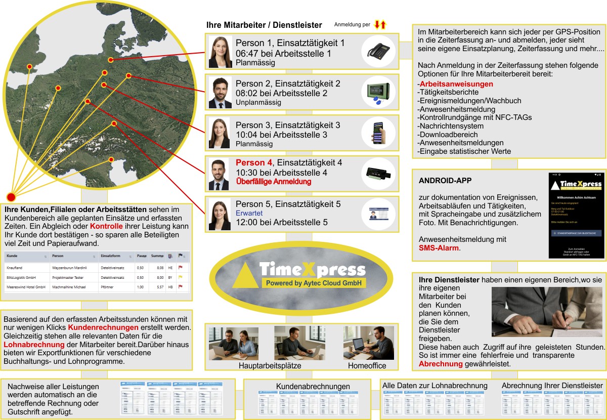 Zeiterfassung und Einsatzplanung - TimeXpress